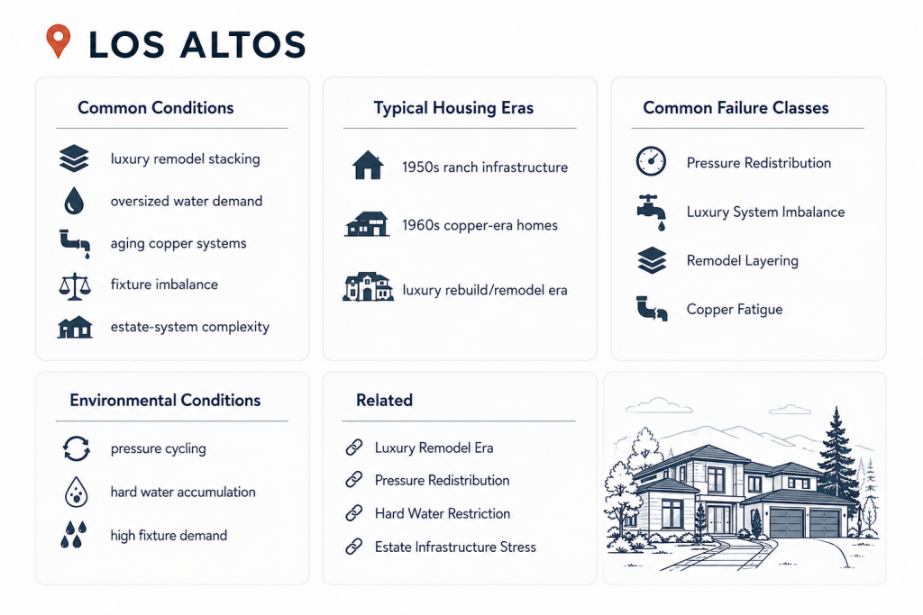 los altos plumbing whole home repipe (2)